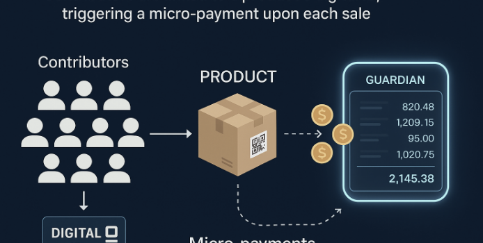 Daily Planet Club|Guardian Wallet System