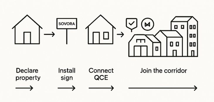 Daily Planet Club |Chapter 16 — Sovora › Implementation Playbooks (Part 2)
